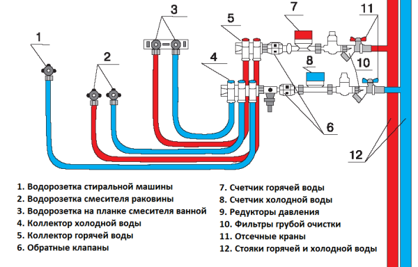 Схема монтажа водосчетчиков своими руками